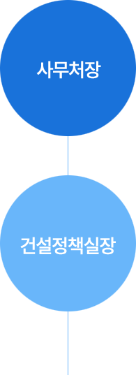 사무처 조직도